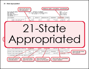 State Appropriated Report