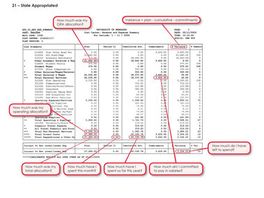 State Appropriated Report Viewable