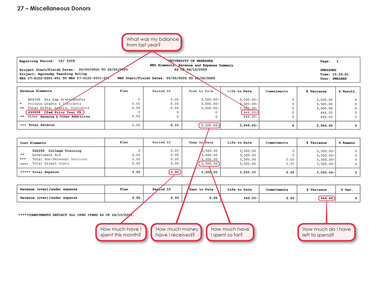 Miscellaneous Donors Reports Viewable